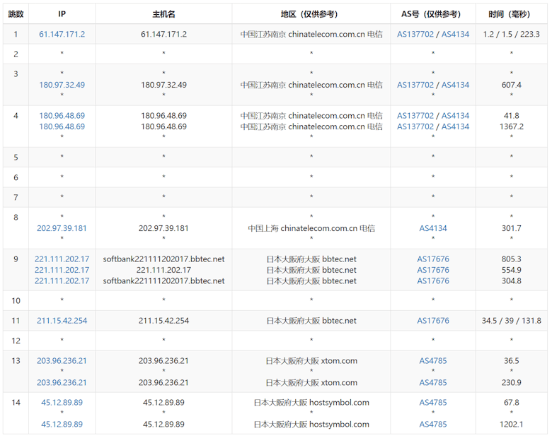 HostDare便宜日本VPS套餐 日本软银线路 全场八折优惠 - 第3张