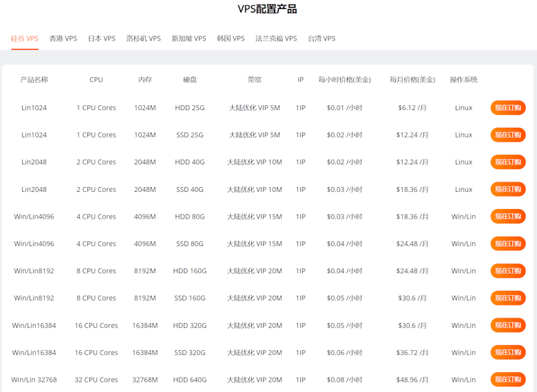 RAKSmart 多机房VPS主机支持小时计费方式 灵活弹性选择 - 第2张