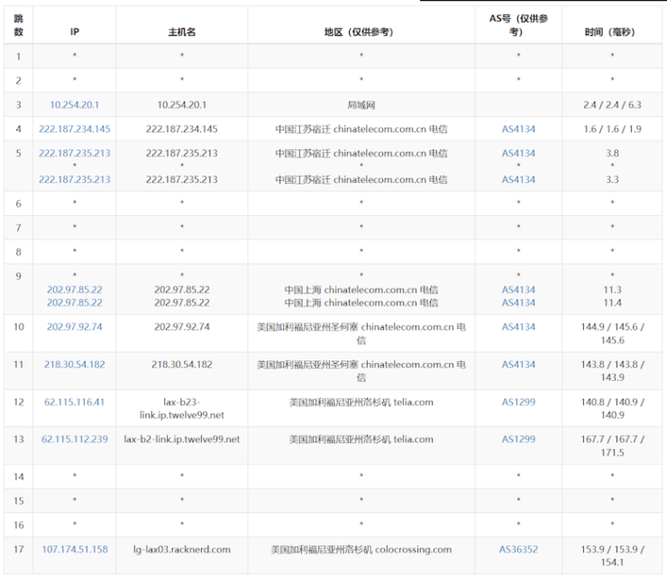 RackNerd 新增洛杉矶DC3数据中心速度和性能测试 - 第4张