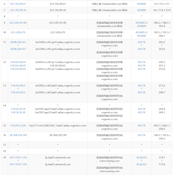 RackNerd 新增洛杉矶DC3数据中心速度和性能测试 - 第5张