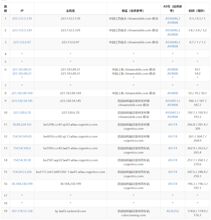 RackNerd 新增洛杉矶DC3数据中心速度和性能测试 - 第6张